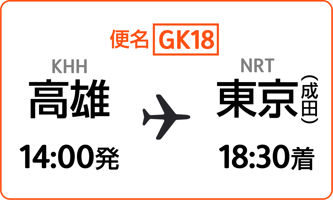 高雄→成田　便名：GK18　定刻：14:00発 18:20着